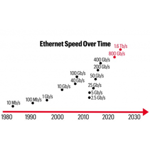 _Market News_ In Pursuit of 1.6T Data Center Networks.png _Market News_ In Pursuit of 1.6T Data Center Networks.png