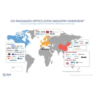 IMG-CO-PACKAGED-OPTICS_Industry-overview_YG_Mar2025-1024x662.jpg IMG-CO-PACKAGED-OPTICS_Industry-overview_YG_Mar2025-1024x662.jpg